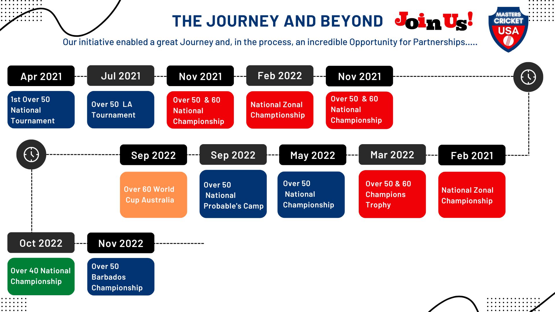 2021-22timeline_masters_1