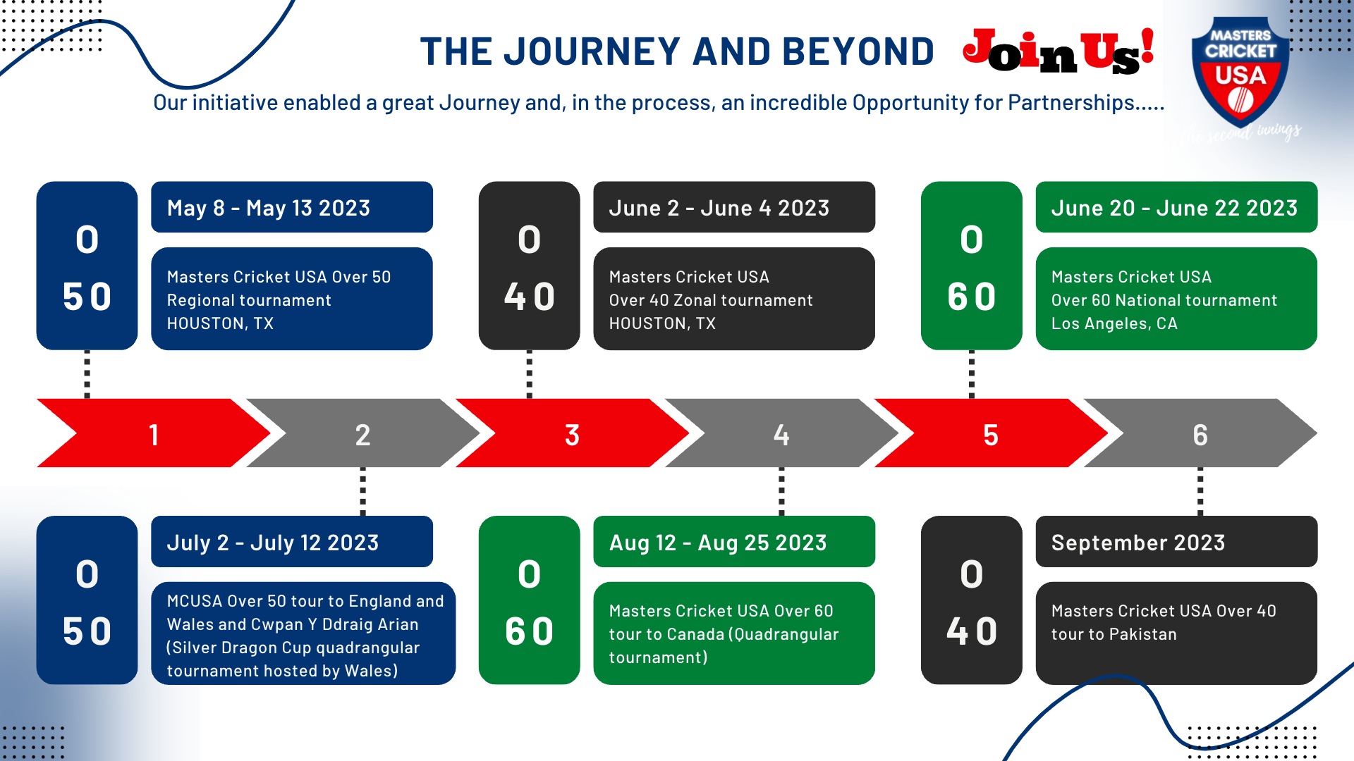 23 timeline_sponsorship_masters
